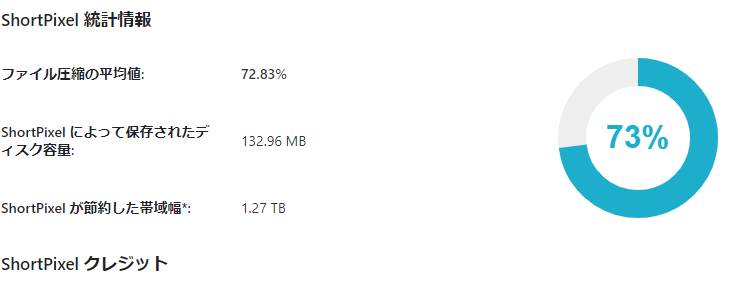 ShortPixelの画像ファイル圧縮