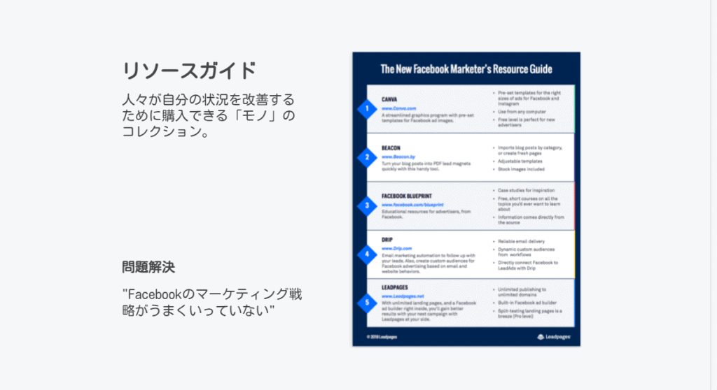リソースガイド/リードマグネット