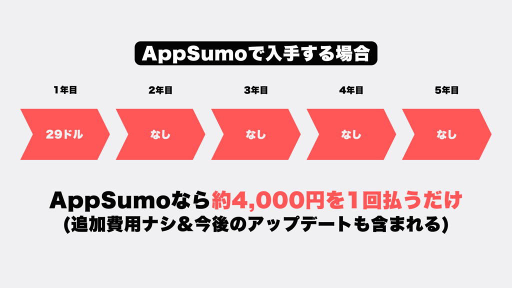 AppSumo　おすすめ