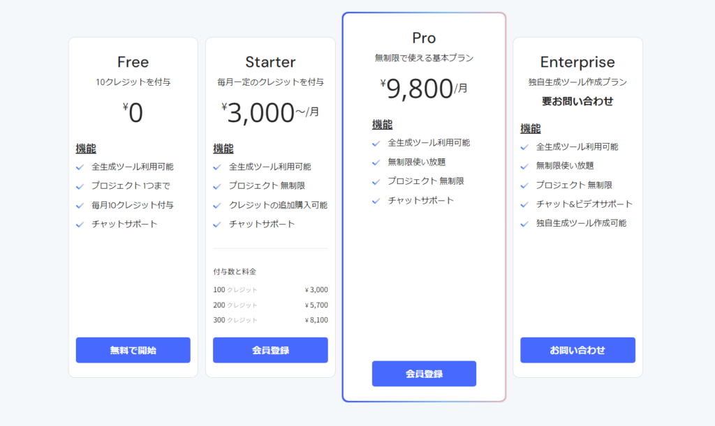 Cathcyの料金プラン