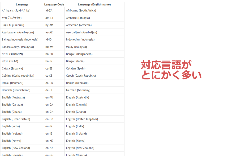 Voice In 言語