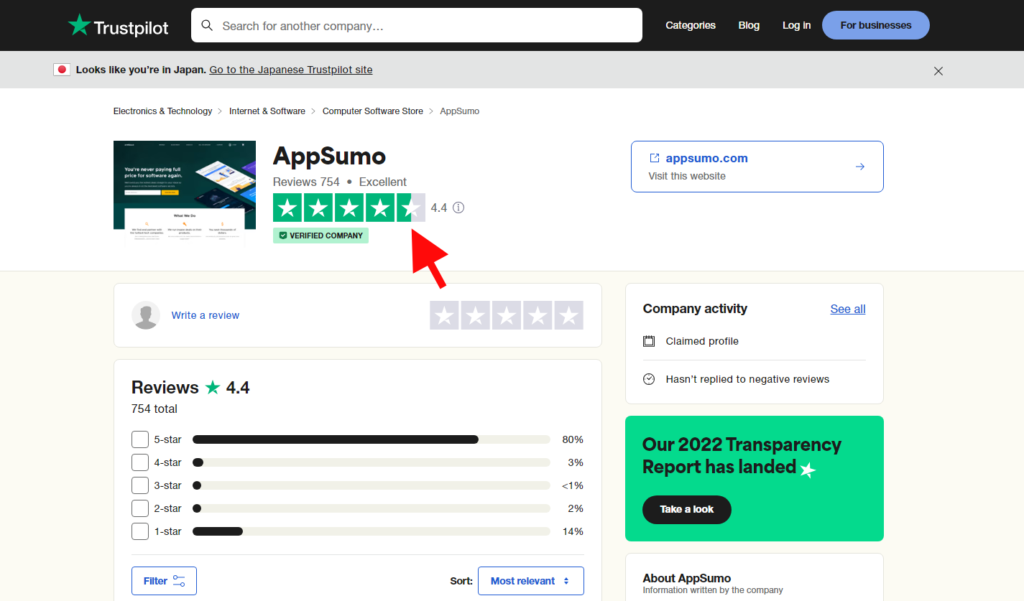 AppSumo Reputation