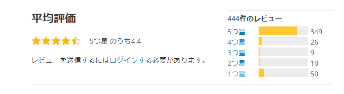 YOP Poll の平均評価はあまりよくありません。日本でもかなり使っている方が多いプラグインですが使用には注意が必要です。