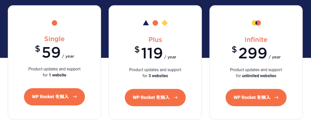 WP Rocketの料金プランを解説！安く入手するには？【2024年最新】