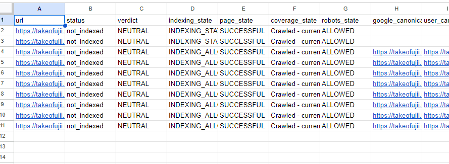 CSV ファイル形式でダウンロードした URL Monitorのノーインデックス情報