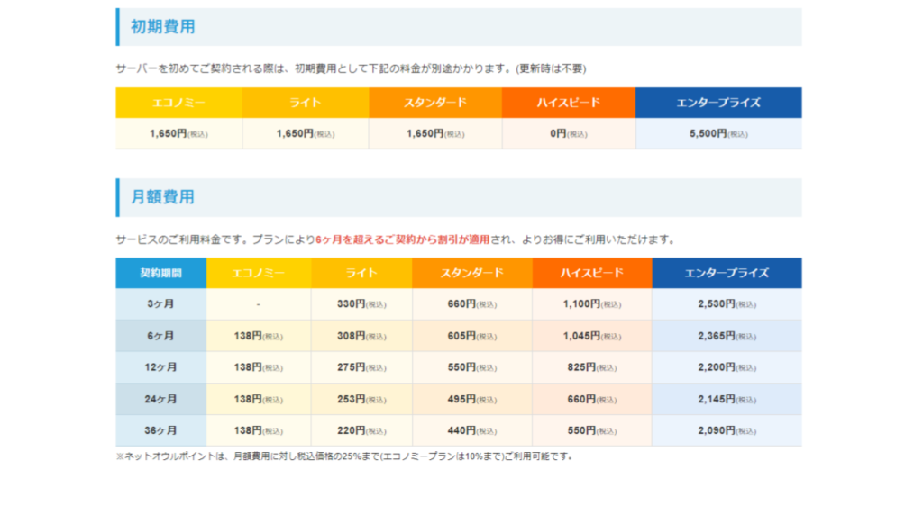 スターサーバーの料金表