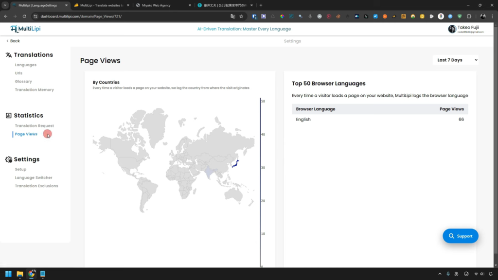 The Analytics Dashboard includes a world map showing page views by country and leverages MultiLipi to enhance the analysis on language, highlighting the top 50 browser languages, including English.