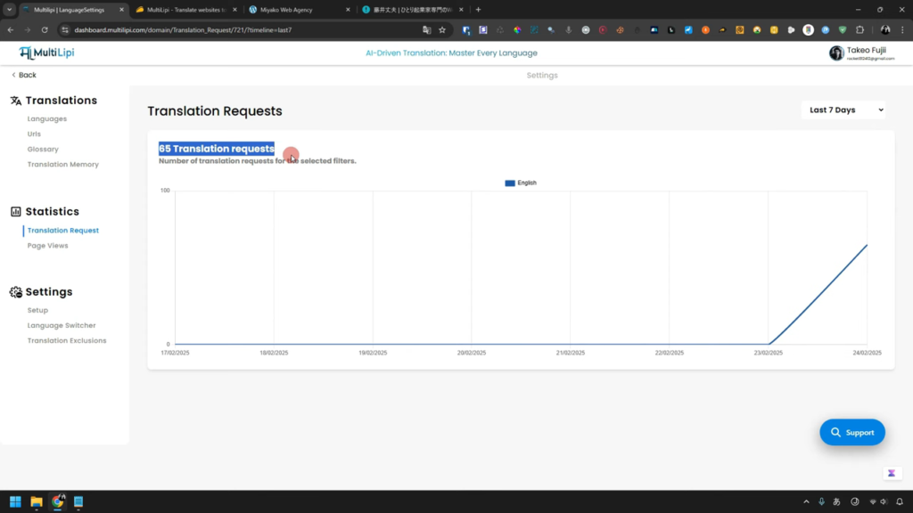 The MultiLipi Dashboard screenshot shows a graph of 85 translation requests over the past week. The left sidebar organizes the various tabs and configuration options for efficient management.