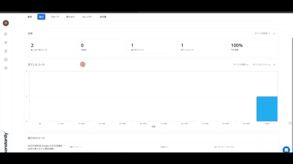 The Konstantly dashboard displays performance metrics, including graphs and numerical statistics for sessions, conversions, and conversion rates, in a panel with navigation tabs at the top. Text is in Japanese.