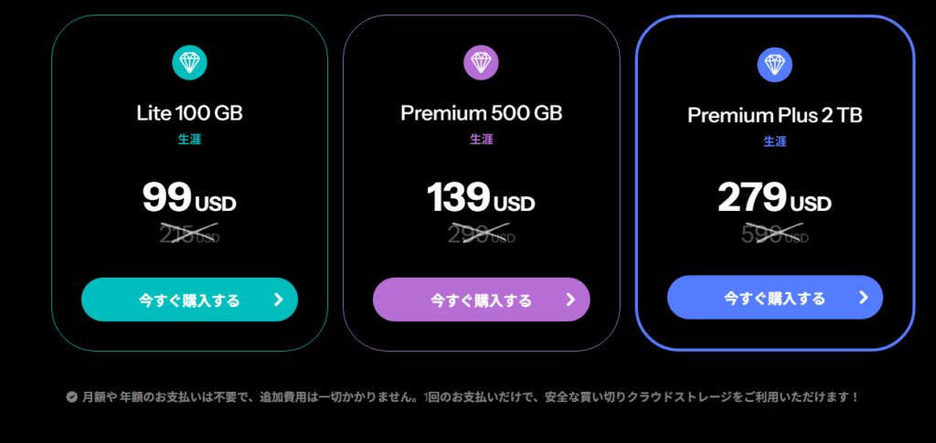 日本語の3つのクラウドストレージプラン：ライト100GBが99ドル、プレミアム500GBが139ドル、プレミアムプラス2TBが279ドルで、それぞれに購入ボタンがついている。.