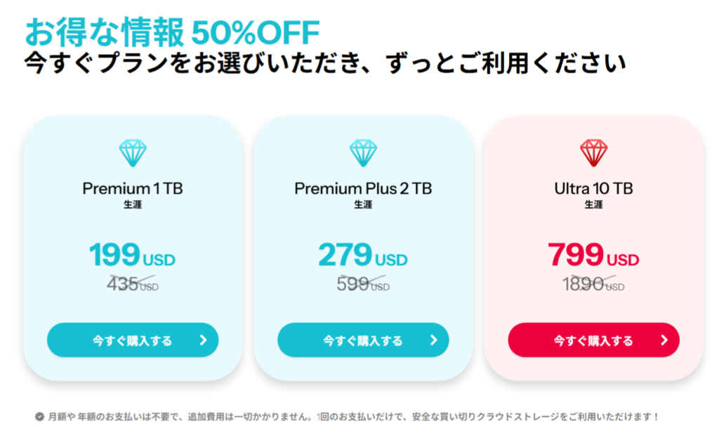 【2026年】pCloudバレンタインセールはいつ?2月限定の買い切り割引キャンペーンが発表!お得? クラウドストレージの3つの料金プランが示されている:Premium 1TBが199ドル、Premium Plus 2TBが279ドル、Ultra 10TBが799ドルで、いずれも50%オフで販売されている。.